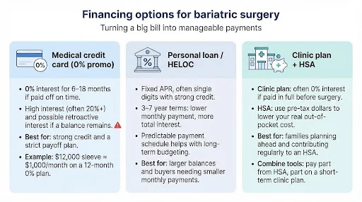 Weight Loss Surgery Cost in Colorado