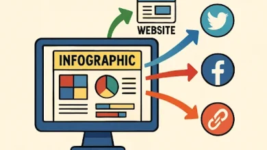 Link Building Infographics
