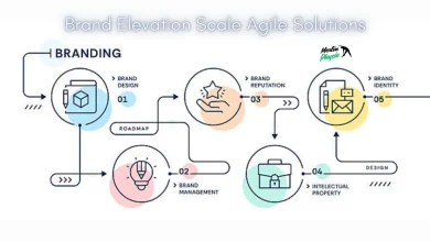 brand elevation scale agile solutions