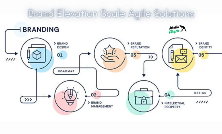 brand elevation scale agile solutions