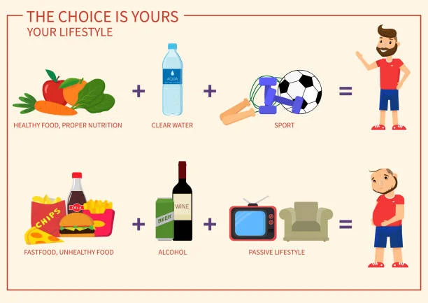 small lifestyle choices